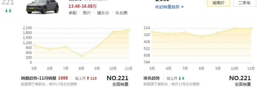 领克,领克01,领克02,领克03,领克09