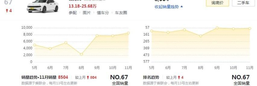 领克,领克01,领克02,领克03,领克09