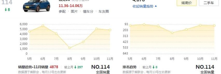 领克,领克01,领克02,领克03,领克09
