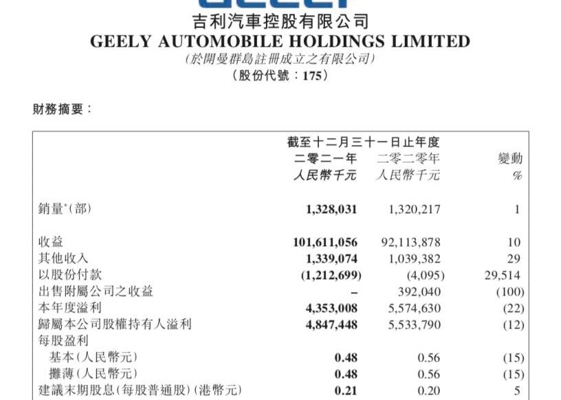 吉利汽车,极氪,领克,东南