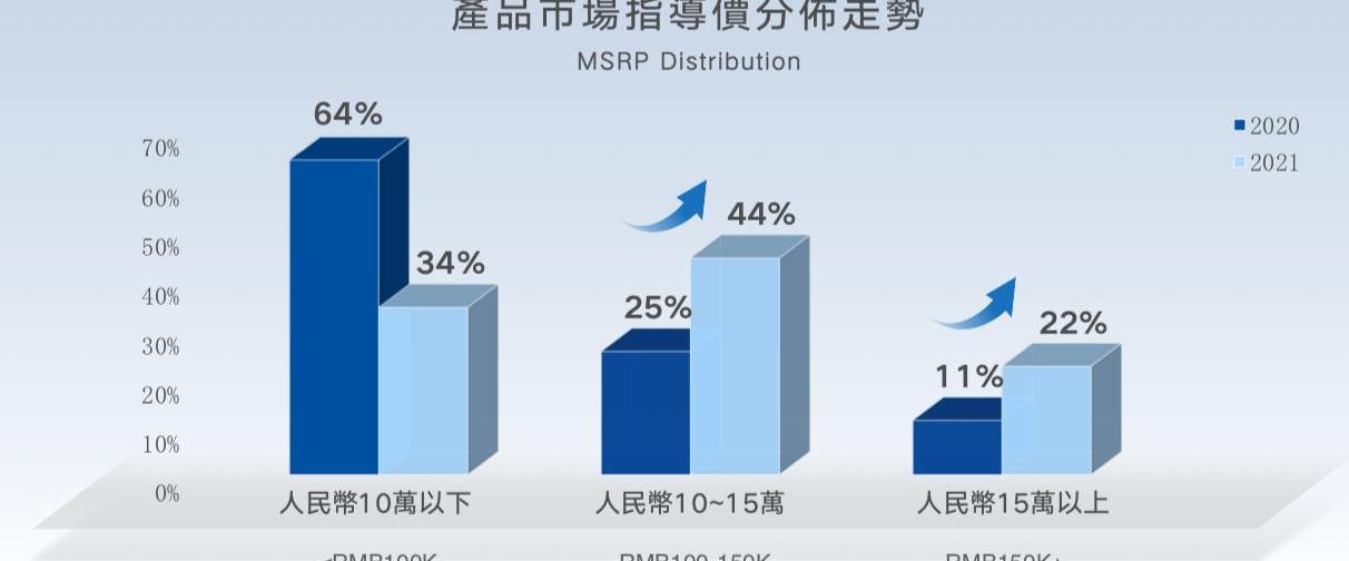 吉利汽车,极氪,领克,东南