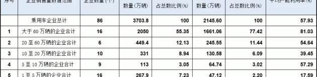长安,阿维塔,奔奔E-Star,埃安,阿维塔11