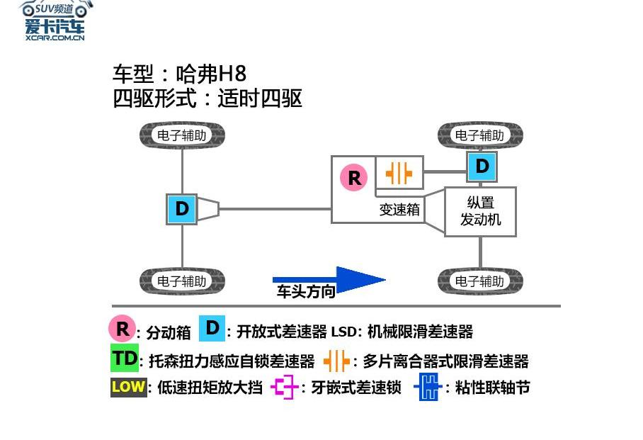 哈弗,哈弗H9,开拓者,北京,北京BJ80
