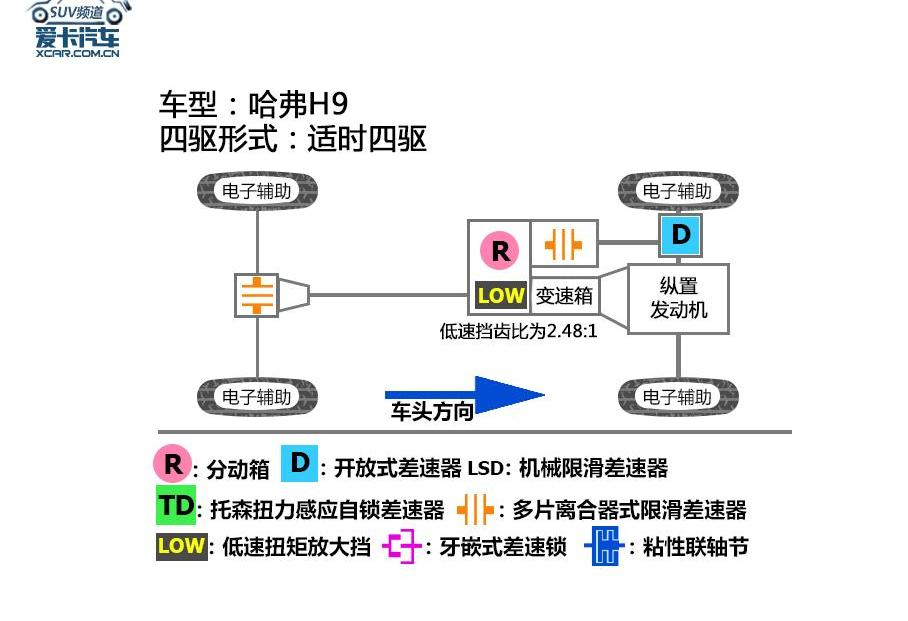 哈弗,哈弗H9,开拓者,北京,北京BJ80