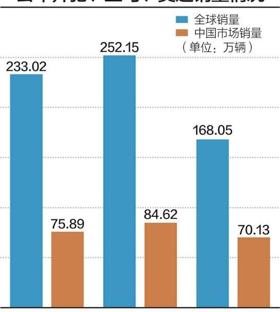 宝马,奔驰,奥迪,大众,一汽
