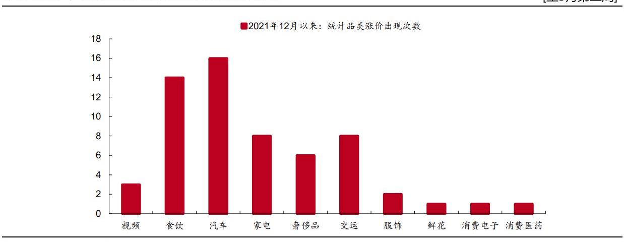 特斯拉,比亚迪,发现,Model Y,广汽集团