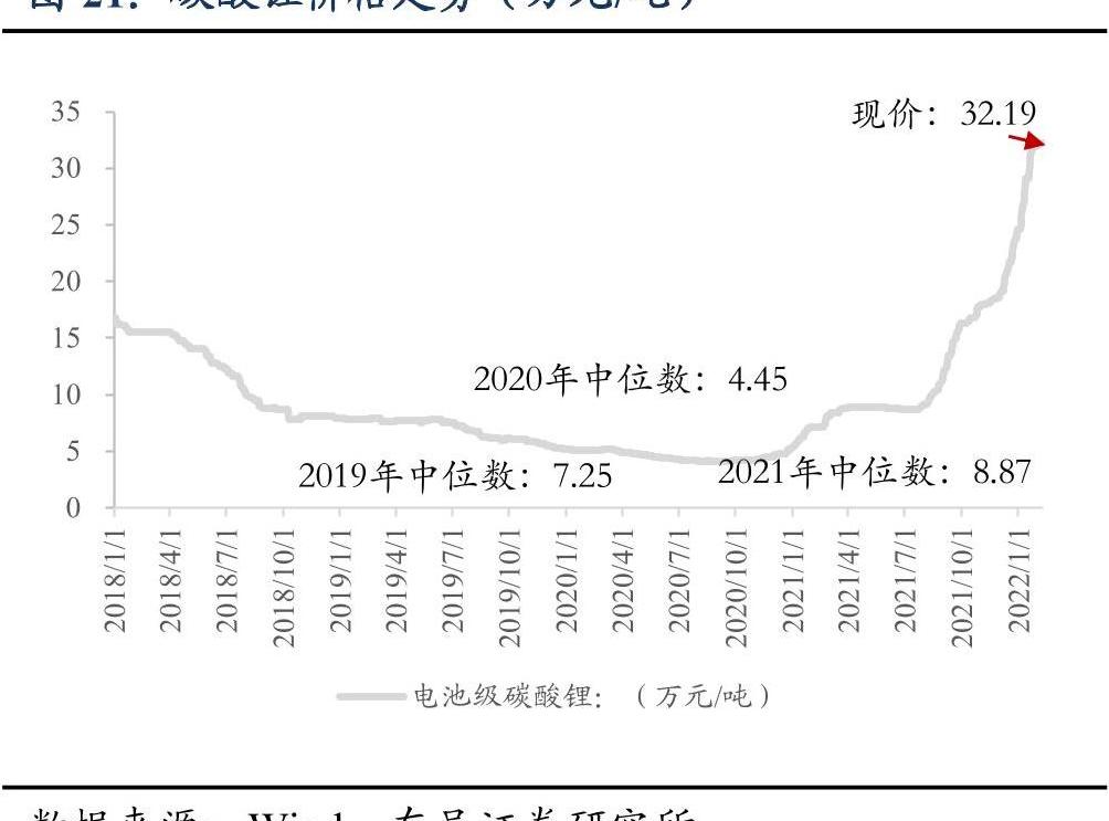 特斯拉,比亚迪,发现,Model Y,广汽集团