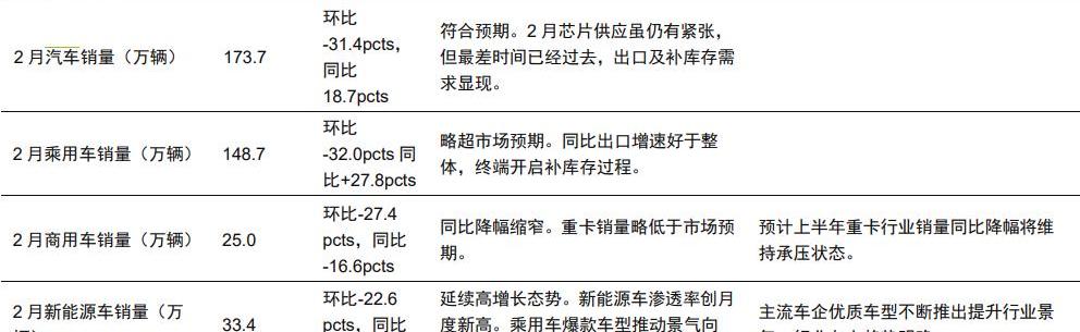 特斯拉,比亚迪,发现,Model Y,广汽集团