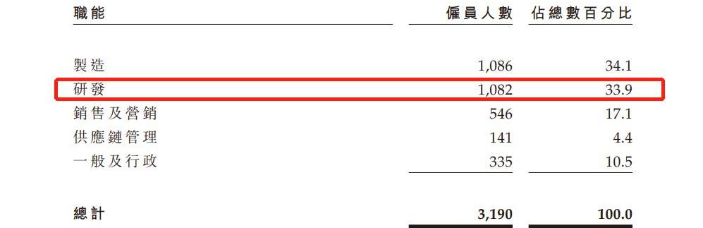 零跑汽车,红杉,摩根,汉