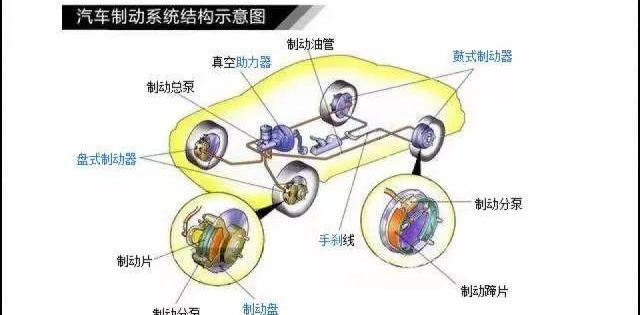 本田,宝马,奥德赛,宝马3系