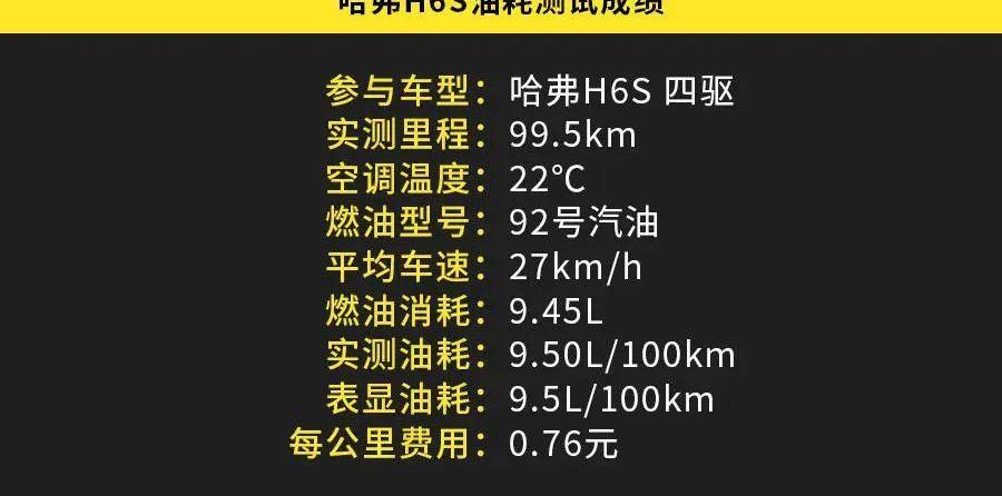 长城,哈弗,哈弗H6S,哈弗H6