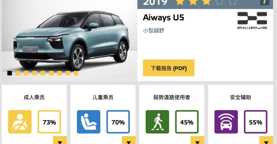 爱驰,爱驰U5,江铃,爱驰U6,名爵