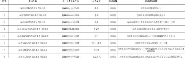 比亚迪,大众,特斯拉,奥迪,奔驰
