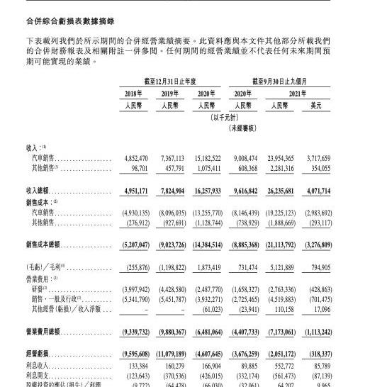 特斯拉,MINI,蔚来,小鹏,宏光MINIEV