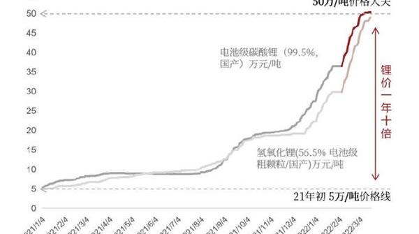 蔚来,比亚迪,长城,奇瑞,特斯拉