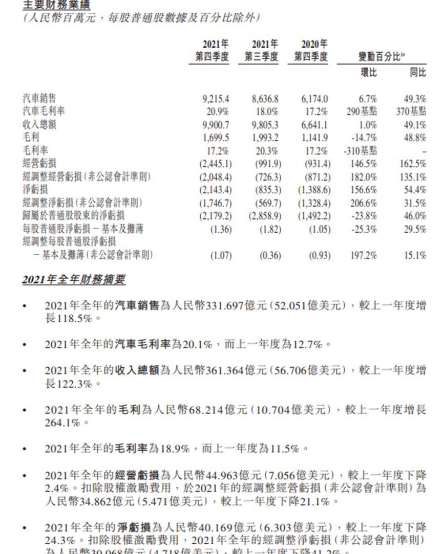 蔚来,小鹏,比亚迪,特斯拉