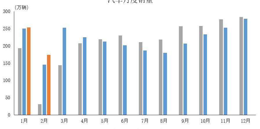 一汽,比亚迪,大众,丰田,长城