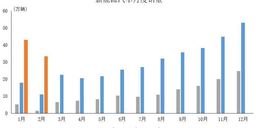 一汽,比亚迪,大众,丰田,长城