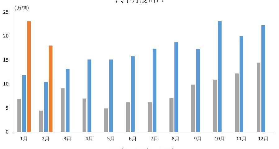 一汽,比亚迪,大众,丰田,长城