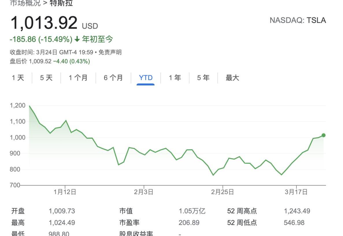 特斯拉,摩根,比亚迪,小鹏,威马汽车