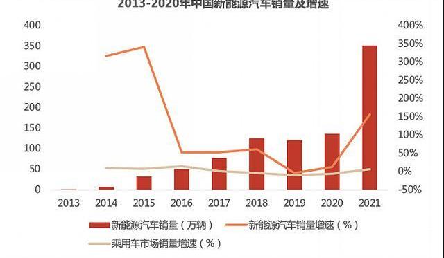比亚迪,汉,特斯拉,MINI,宝马
