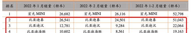 比亚迪,汉,特斯拉,MINI,宝马