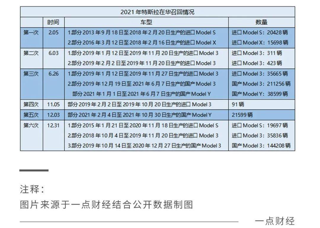 特斯拉,欧拉,长城,Model 3,Model Y