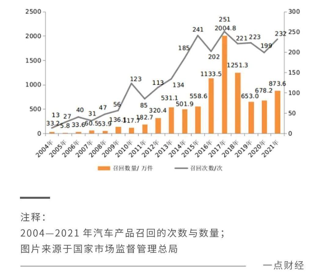 特斯拉,欧拉,长城,Model 3,Model Y