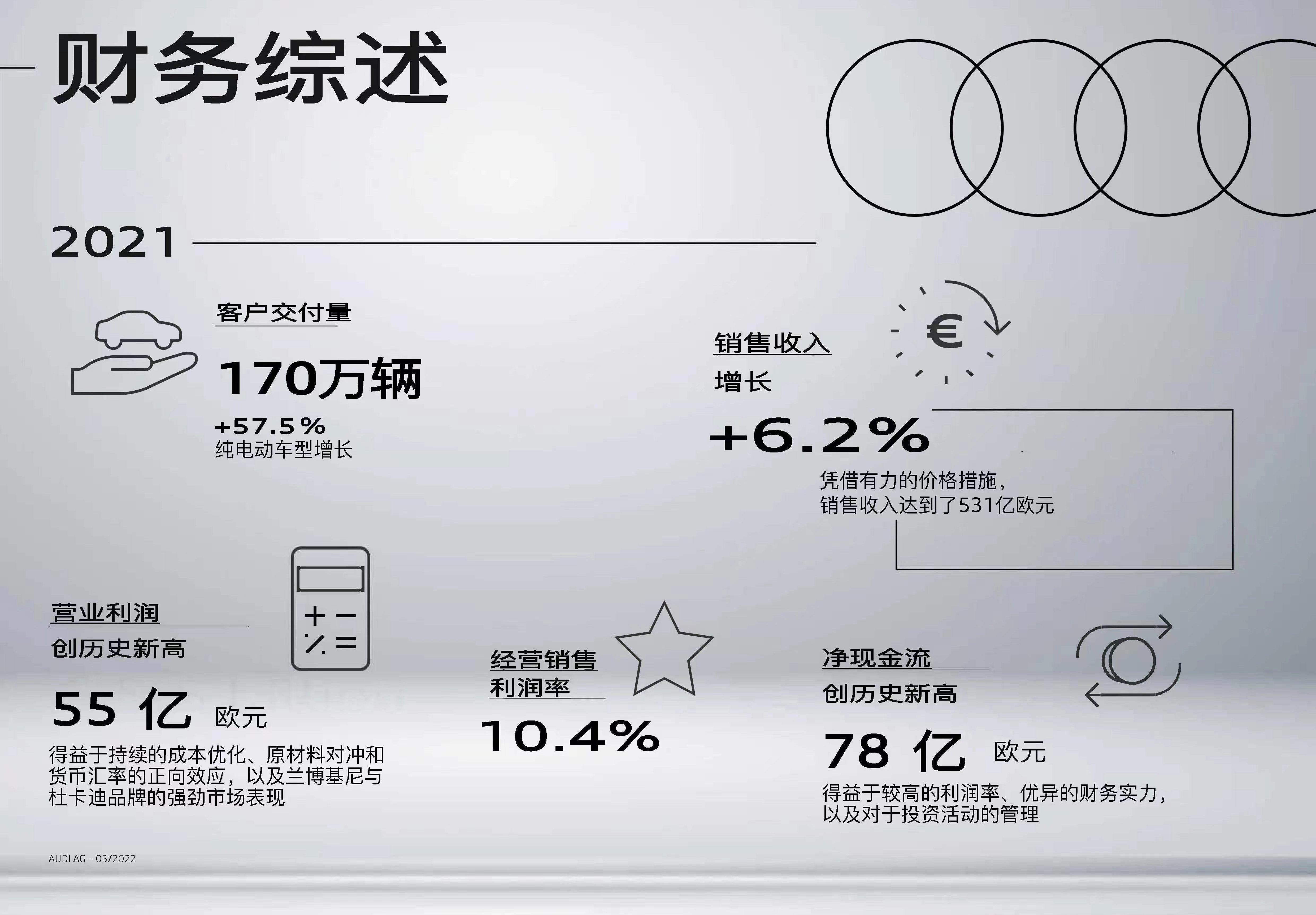 奥迪,大众,一汽,曼,北京