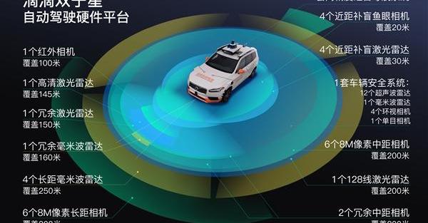 比亚迪,国机智骏,埃安,AION S,大众