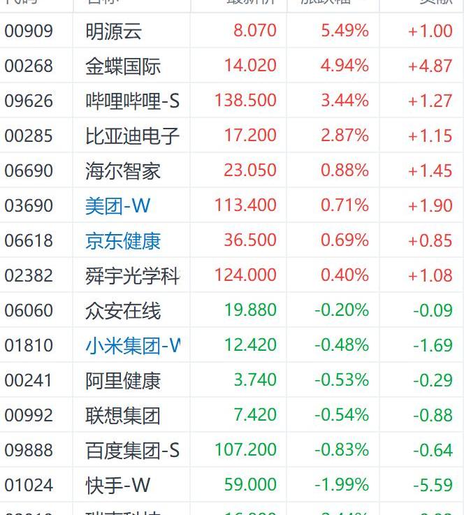 比亚迪,长城