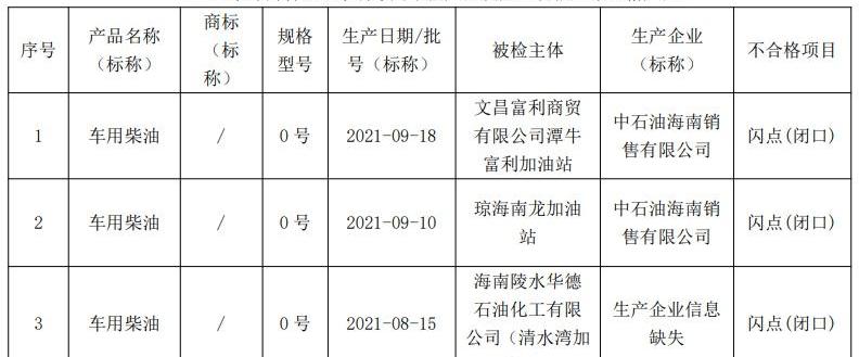 发现,现代