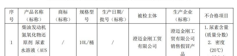 发现,现代