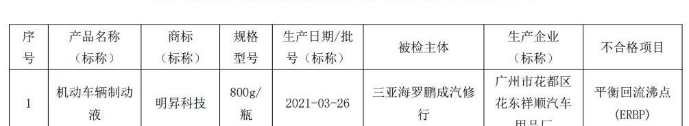 发现,现代