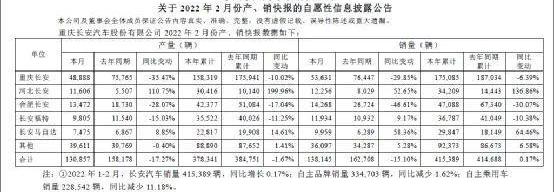 长安,长城,发现,阿维塔,比亚迪