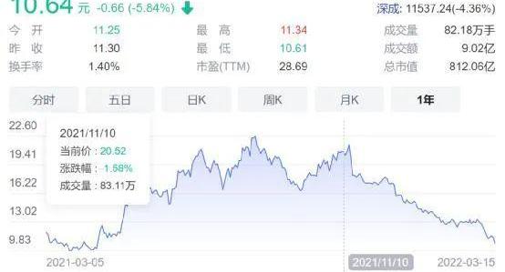 长安,长城,发现,阿维塔,比亚迪