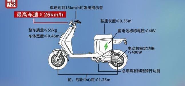 远程