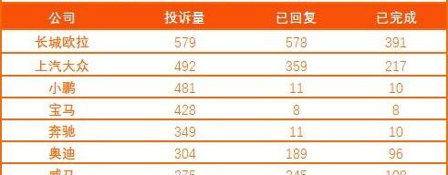 欧拉,小鹏,宝马,大众,发现