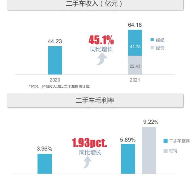 保时捷,AITO,宝马,比亚迪,长城