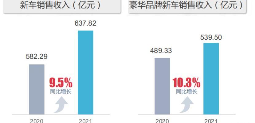 保时捷,AITO,宝马,比亚迪,长城