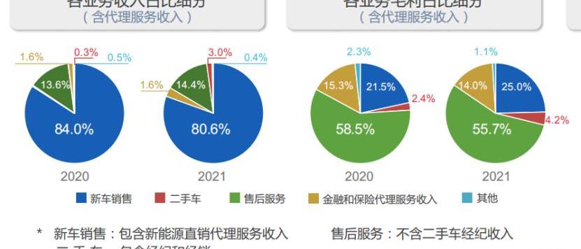 保时捷,AITO,宝马,比亚迪,长城