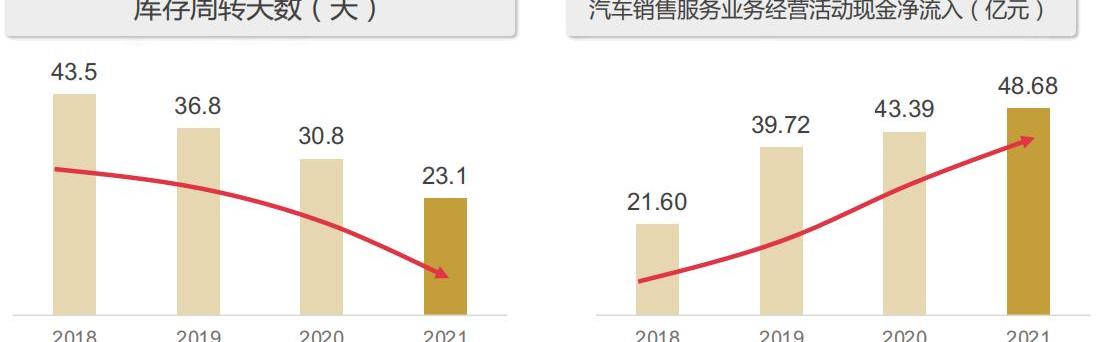 保时捷,AITO,宝马,比亚迪,长城