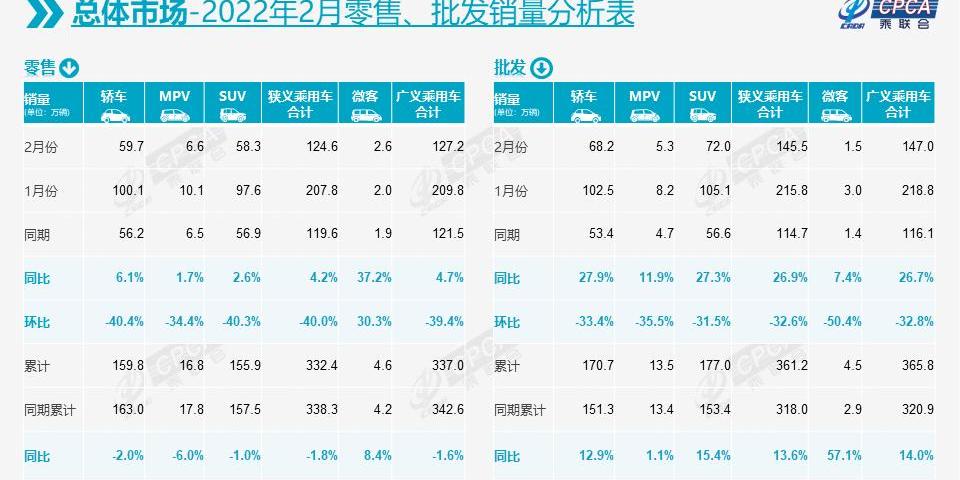 赛那,别克,别克GL8,丰田,传祺M8