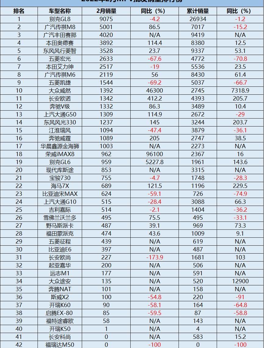 赛那,别克,别克GL8,丰田,传祺M8