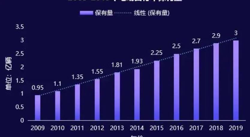 世纪