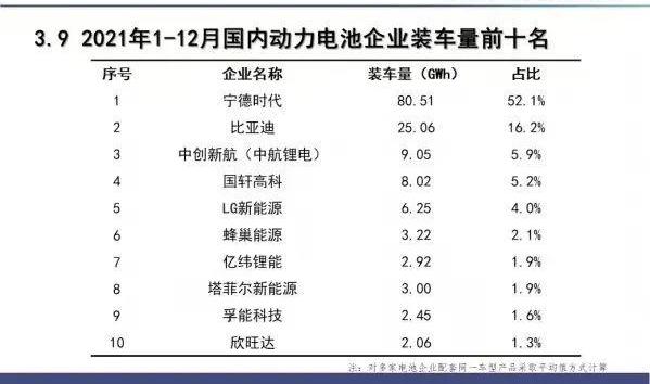 小鹏,小鹏P5,发现,蔚来,长安