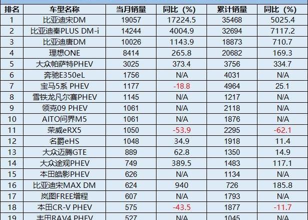 比亚迪,特斯拉,大众,MINI,奇瑞