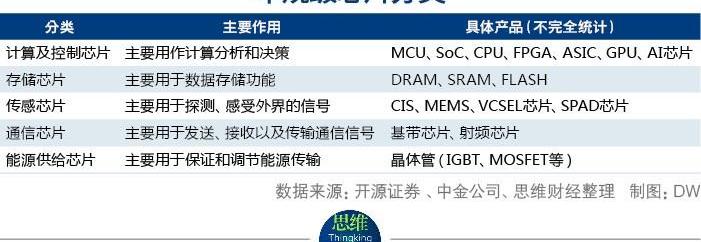 北京,RAM,长安,大众,广汽集团