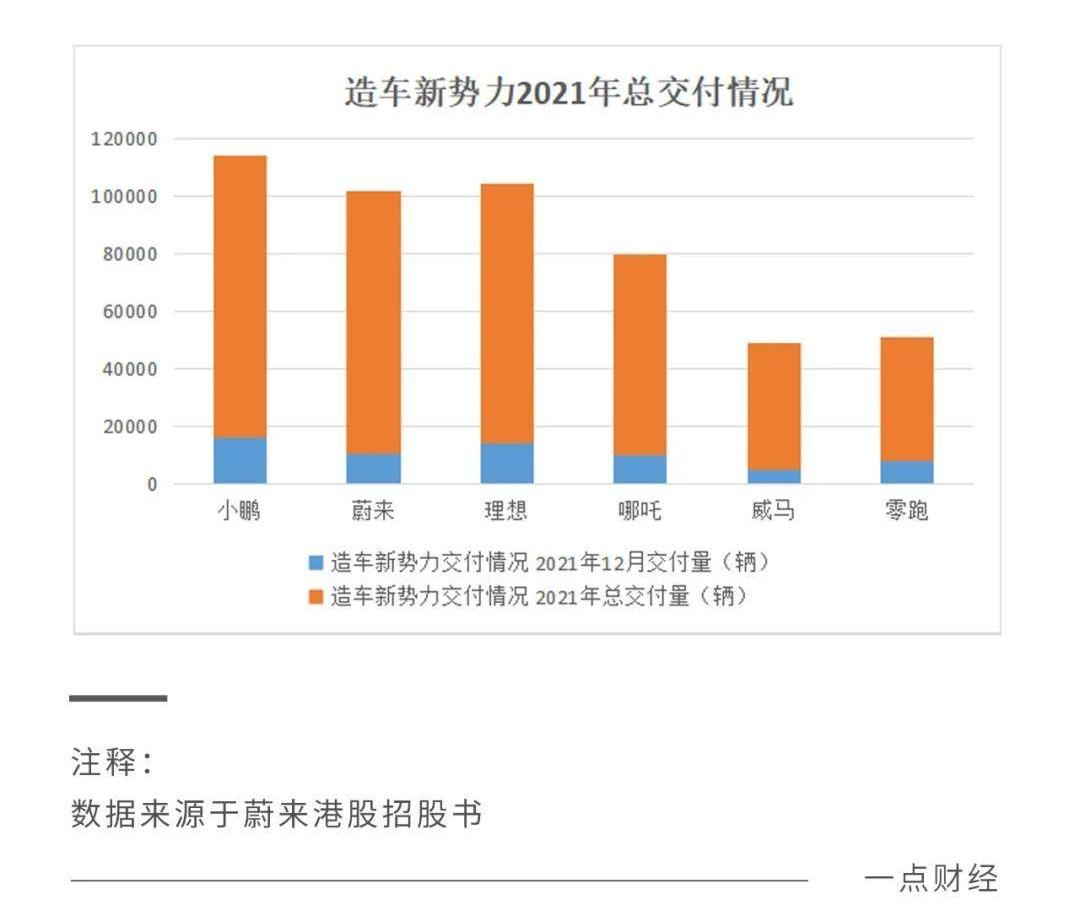 蔚来,小鹏,江淮,理想汽车,埃安