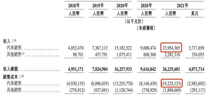 蔚来,小鹏,江淮,理想汽车,埃安